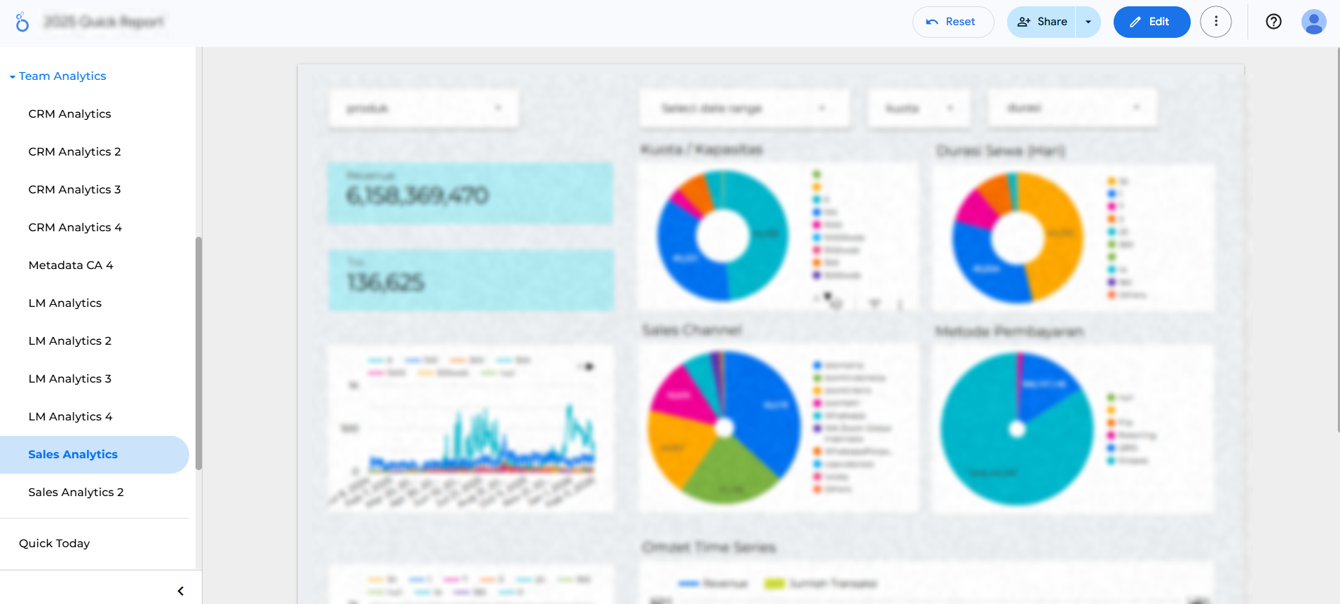 Sales Dashboard